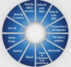 les métiers du mastere informatique